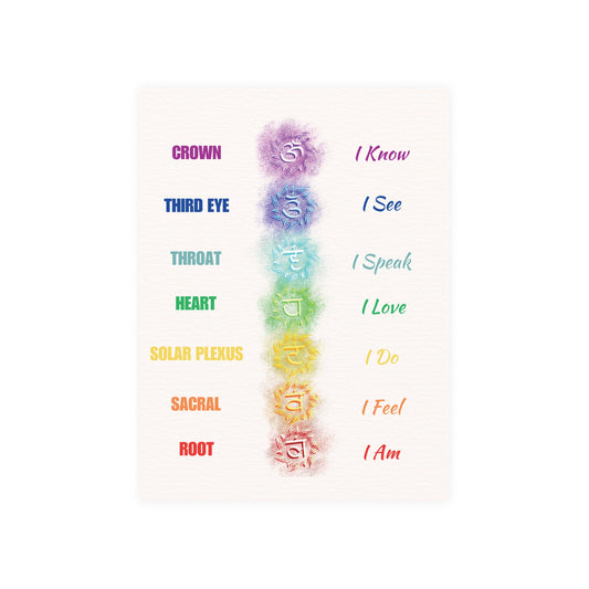 Chakra-Basis-Affirmationsplakat